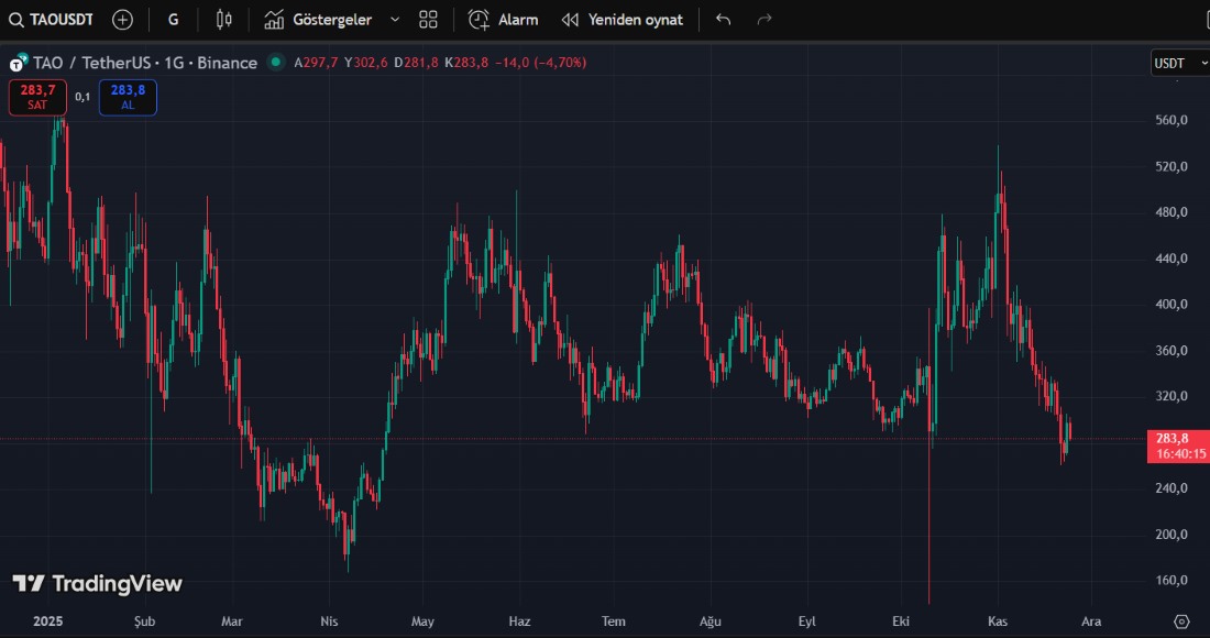 Yükselecek kripto paralar