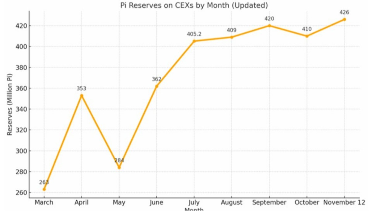 cexlerde pi coin arzı 