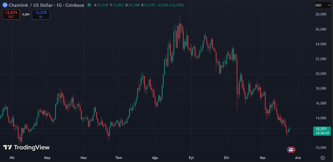 Geleceğin kripto paraları