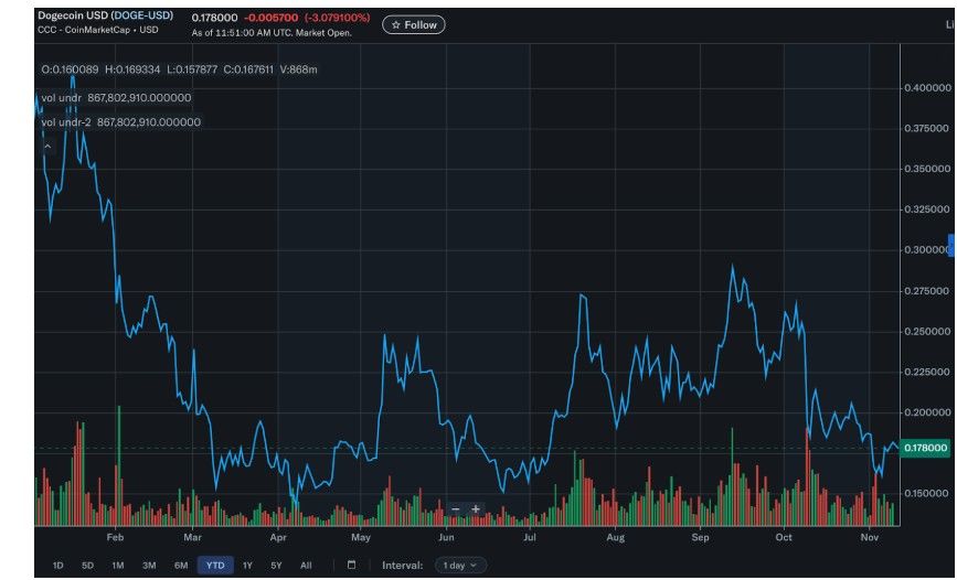 Kaynak: Yahoo Finans