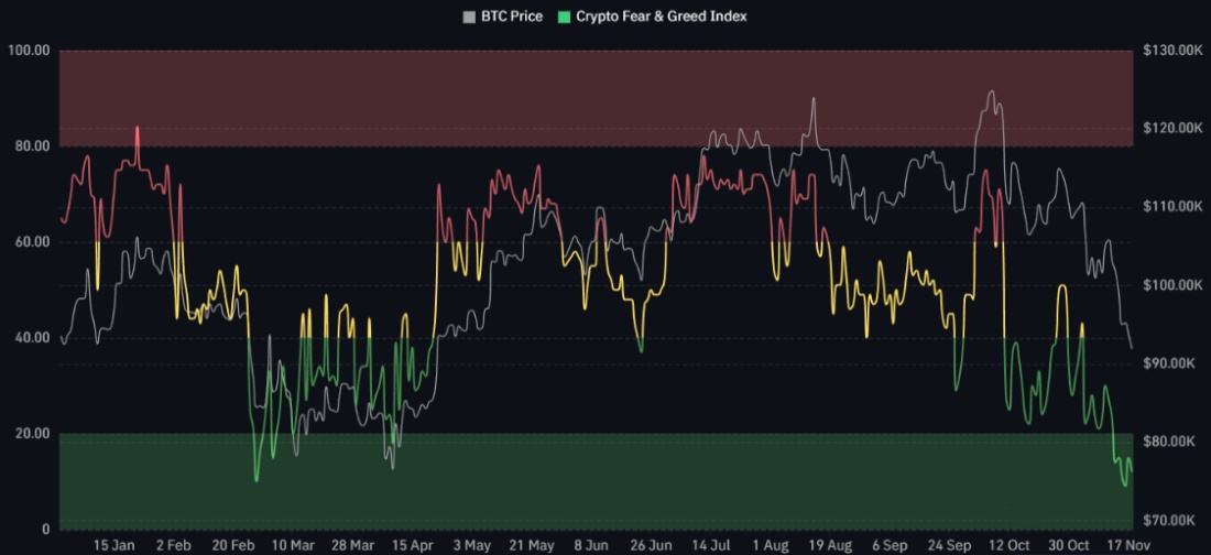 Dogecoin Çöküş Mü Geliyor? 