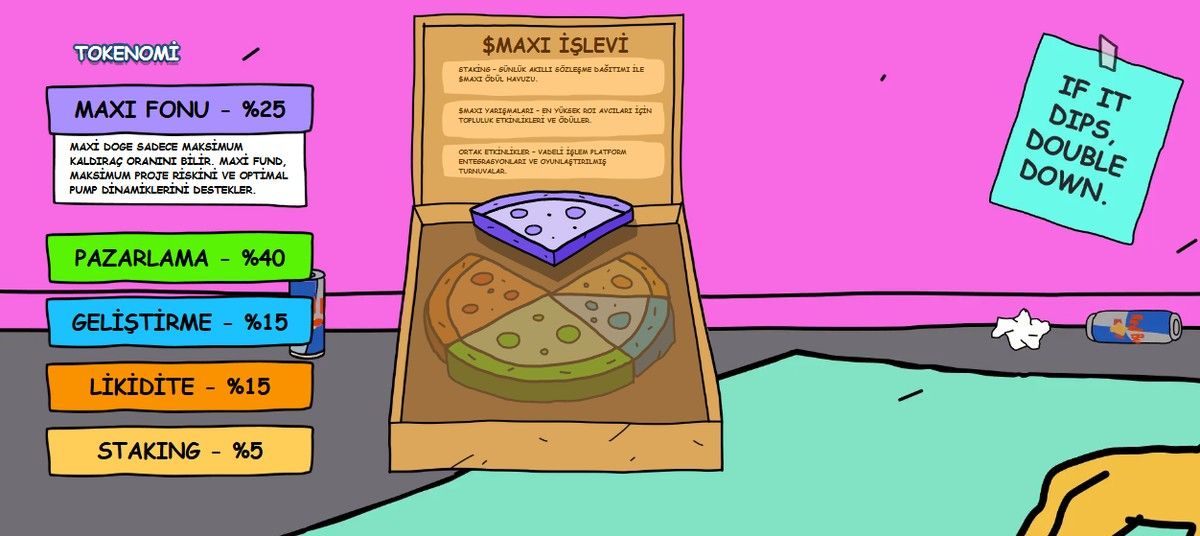 Maxi Doge Tokenomikleri