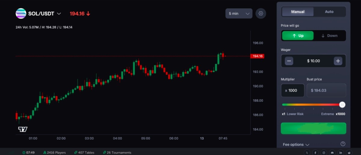 1000x kaldıraçlı en iyi kripto borsaları- CoinFutures