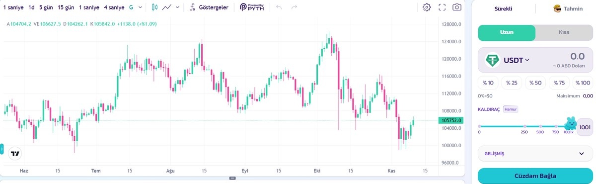 1000x Kaldıraçlı En İyi Kripto Borsaları-PancakeSwap
