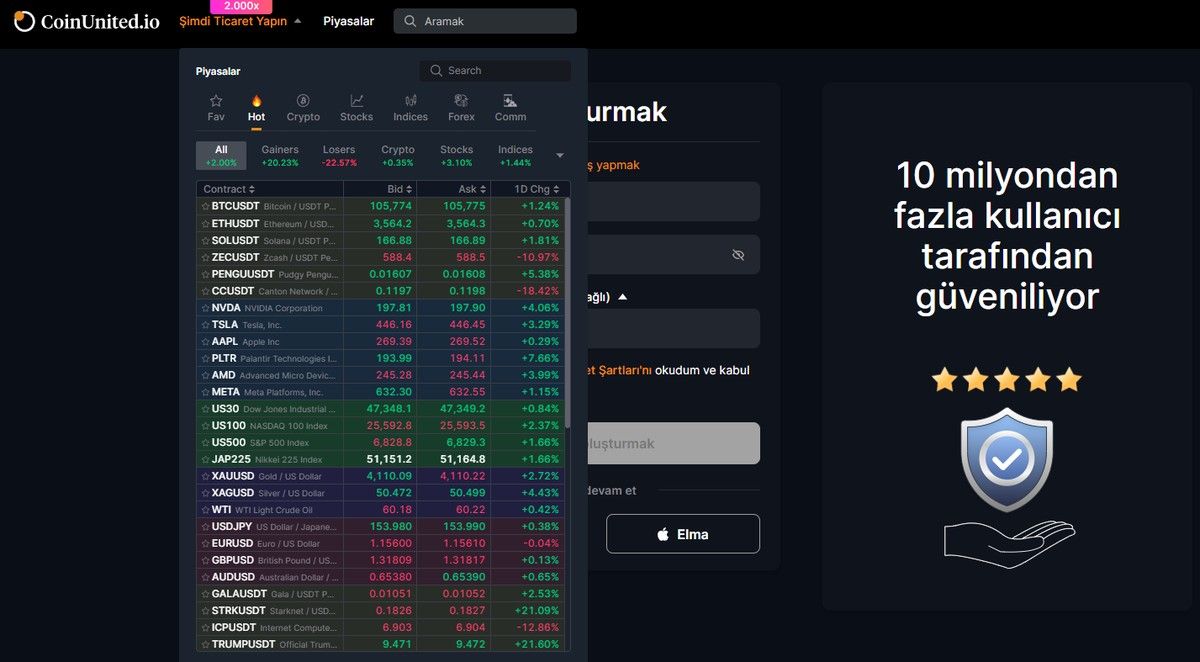 Kaldıraçlı en iyi kripto borsaları- CoinUnited