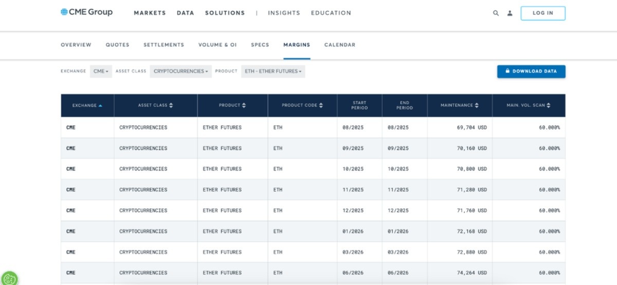 1000x kaldıraçlı en iyi kripto borsaları- başlangıç ve sürdürme teminatı