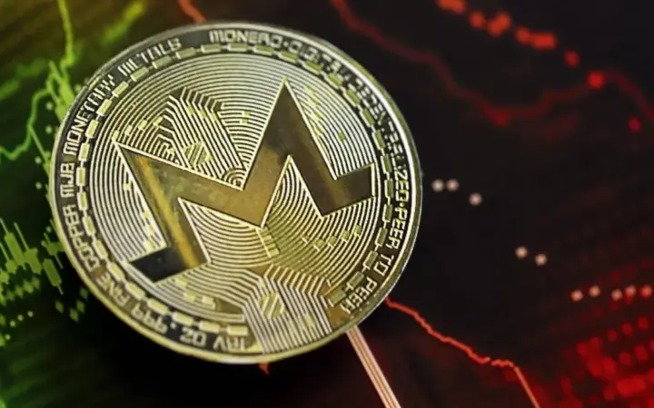 Monero Fiyatı Sert Düştü: XMR 800 Dolarlık Zirveden Çakıldı!