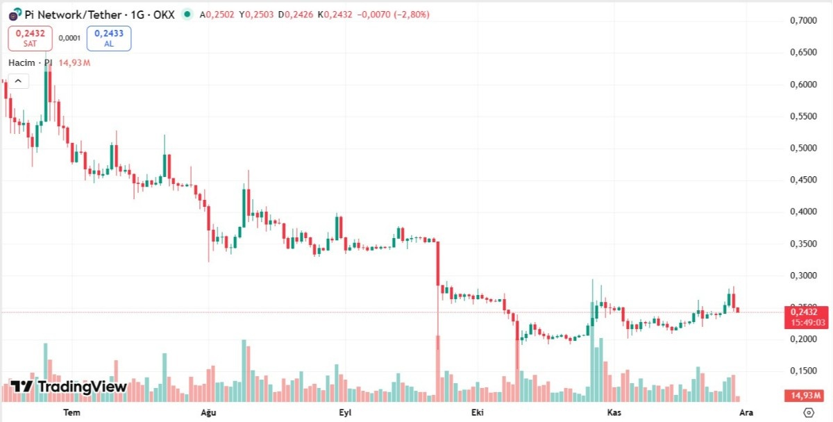 PI Coin Patlamaya Hazırlanıyor Oyun Dünyasına Girişi Fiyatları Nereye Taşıyacak 