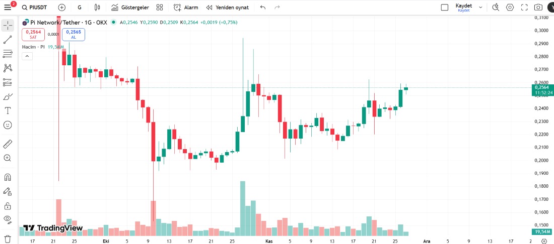 Pi Network’ten Dev Hamle: CiDi Games Ortaklığı Kullanımı Uçuracak