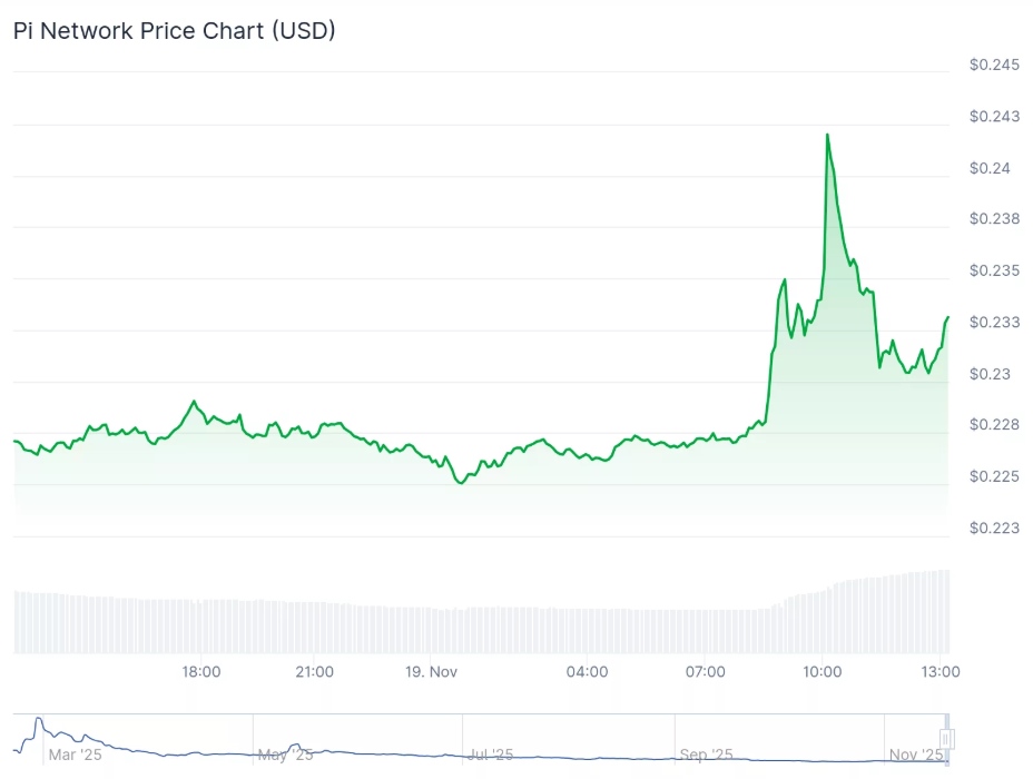 Pi Network’ten MiCA Hamlesi