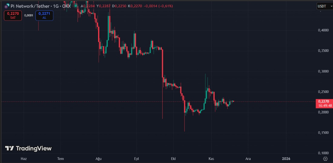 Pi Network Yeni Çağa Adım Attı
