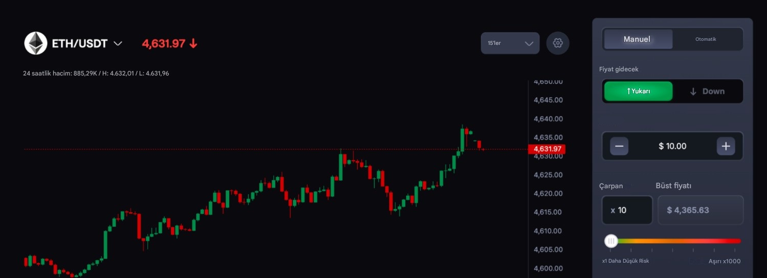 En iyi kaldıraçlı kripto borsaları arasında öne çıkan CoinFutures analizi