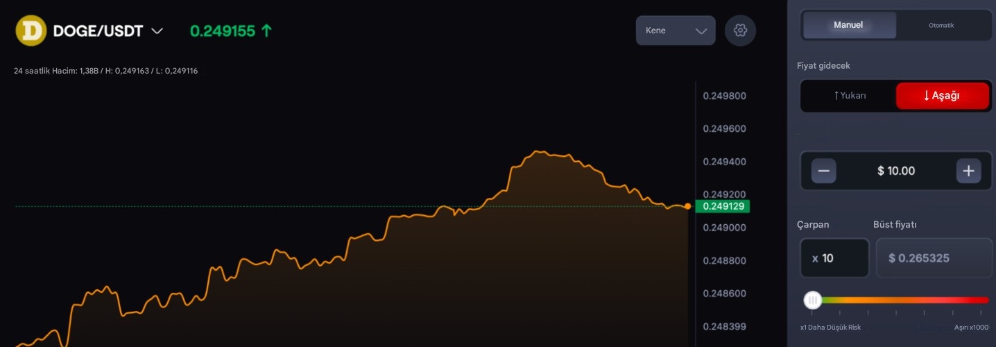 Kaldıraçlı işlem nasıl yapılır? Kapsamlı rehber