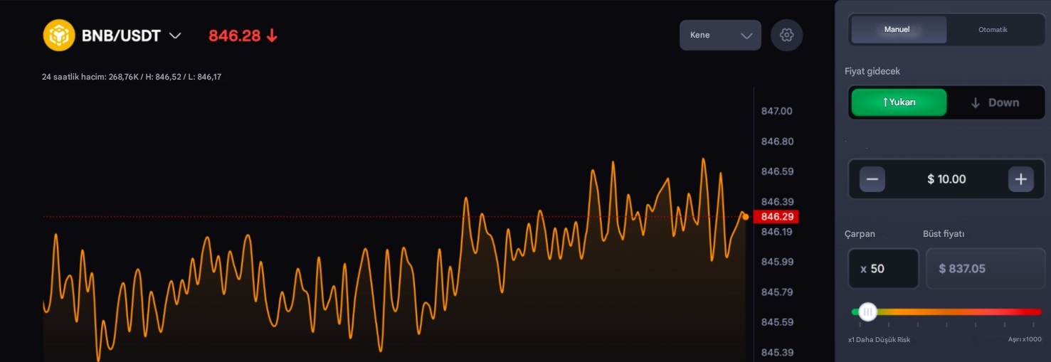 CoinFutures kaldıraçlı işlem