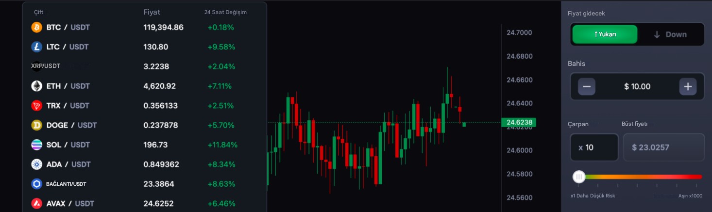 CoinFutures kaldıraçlı işlem rehberi