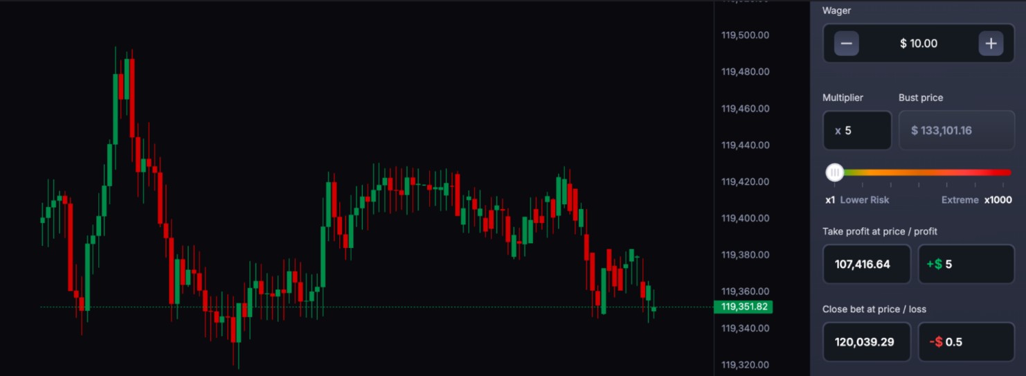 Kaldıraçlı işlem detayları