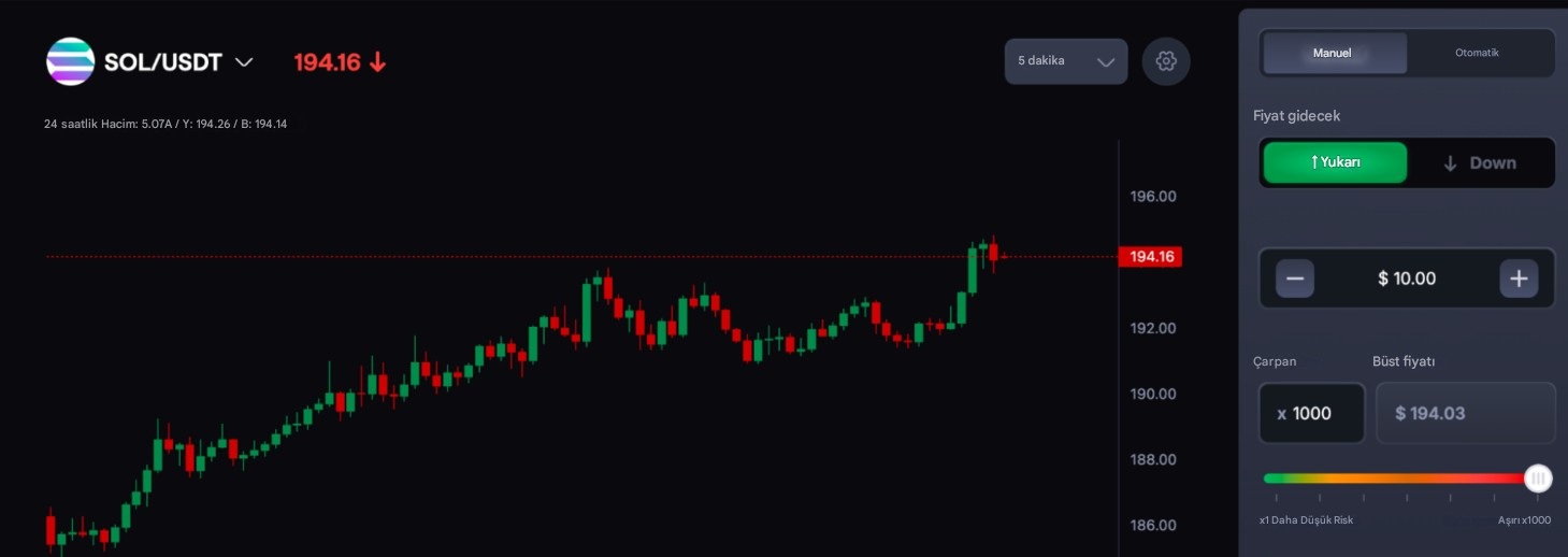 CoinFutures inceleme rehberi