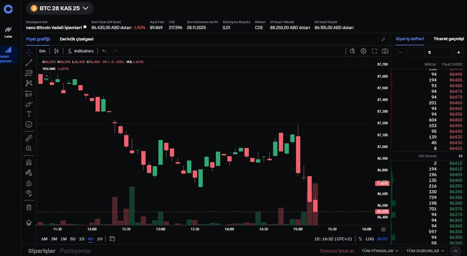 Güvenilir Kripto Kaldıraçlı İşlem İçin Öne Çıkan En İyi Platform Coinbase Analizi