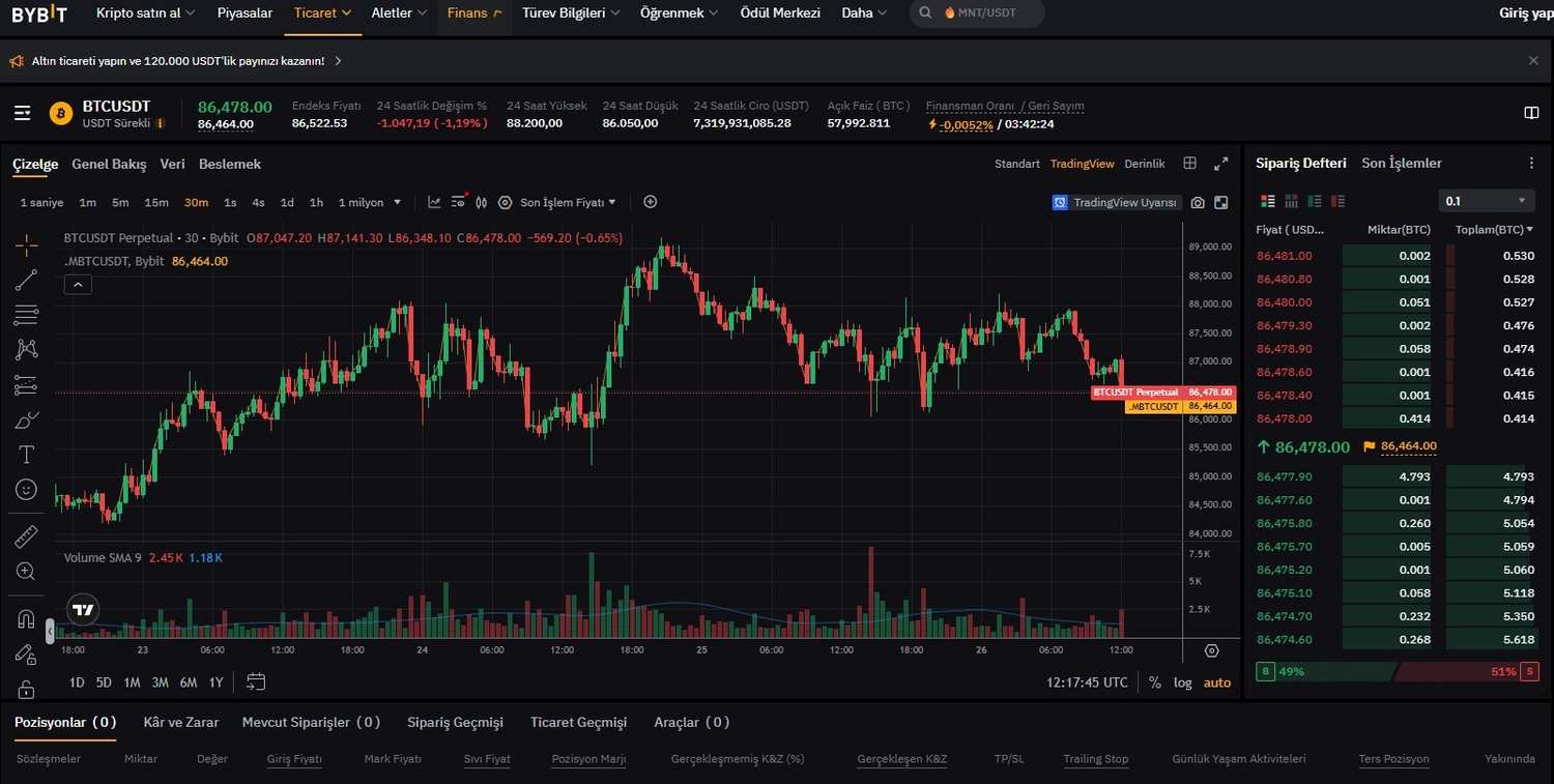 Geniş Opsiyon Seçenekleri ile Öne çıkan Bybit analizi