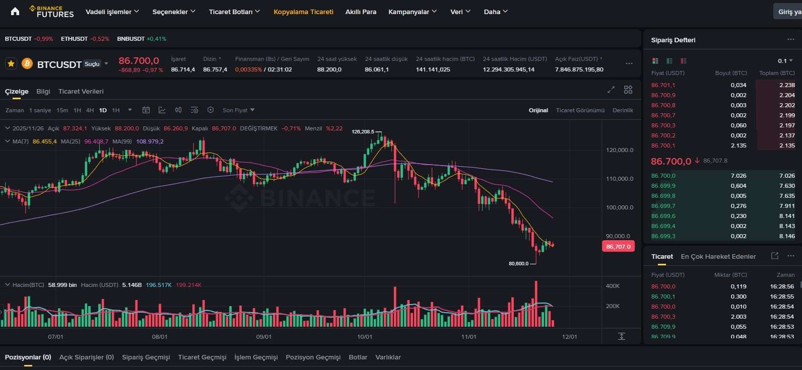 Binance Kaldıraçlı İşlem Öne Çıkan Hususlar