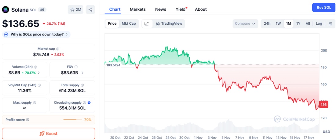 Solana fiyat tahmini