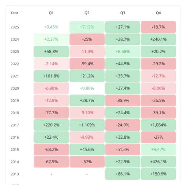 XRP Güncel Fiyat Tahmini