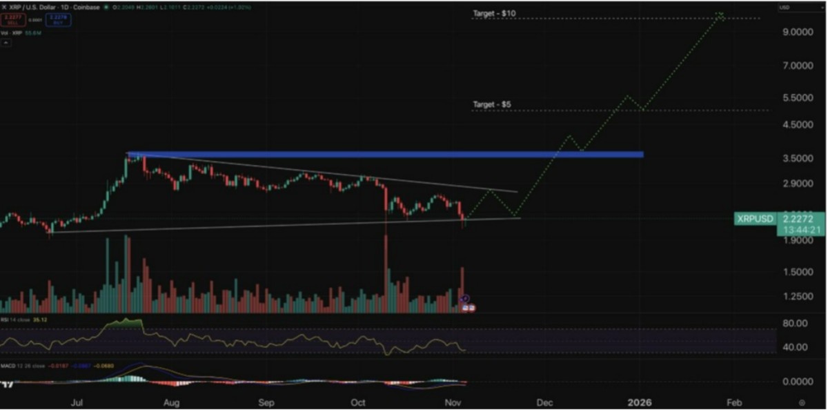 XRP İŞLEM GRAFİĞİ