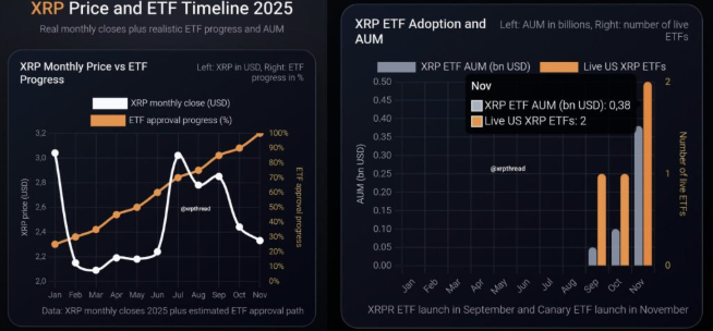 XRP ETF'lerinin 2025'te Kabulü