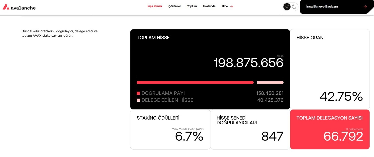 En iyi projeli coinler dünyasında yer alan Avalanche hakkında bilgiler