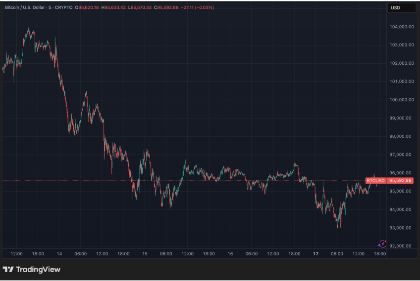 bestwallet karsılastırma