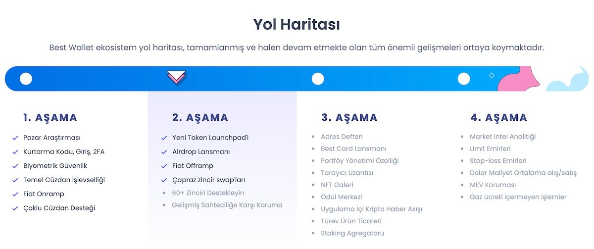 Yol haritasi
