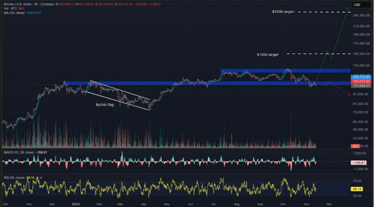 bitcoin analiz grafiği