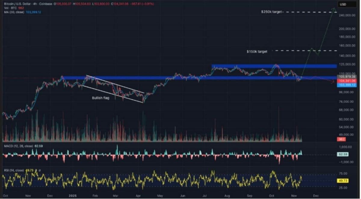 bitcoin işlem grafiği