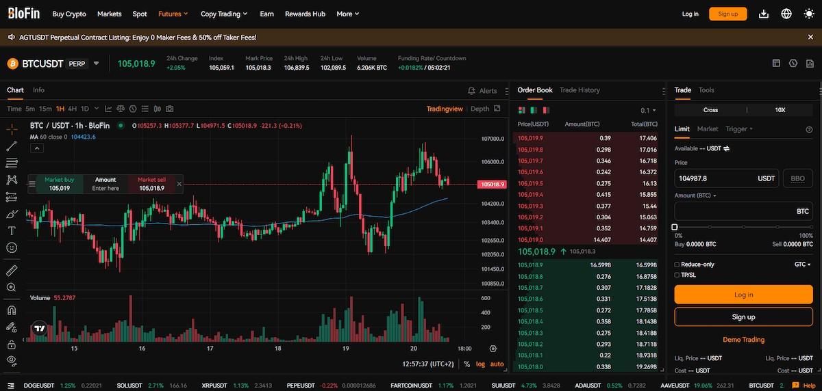 blofin binance futures