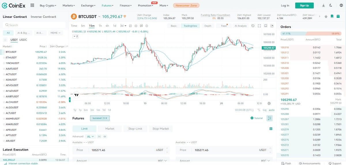 coinex kripto vadeli işlem nedir