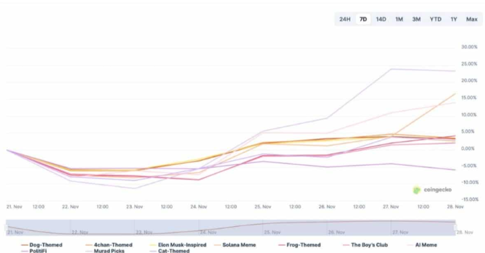 Maxi Doge (MAXI) Meme Coin Rallisinin Yeni Lideri mi Oluyor?