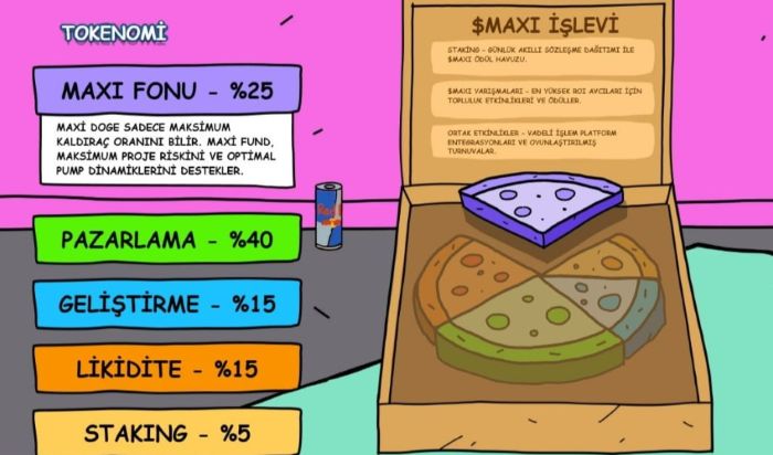 Maxi Doge (MAXI) Meme Coin Rallisinin Yeni Lideri mi Oluyor?