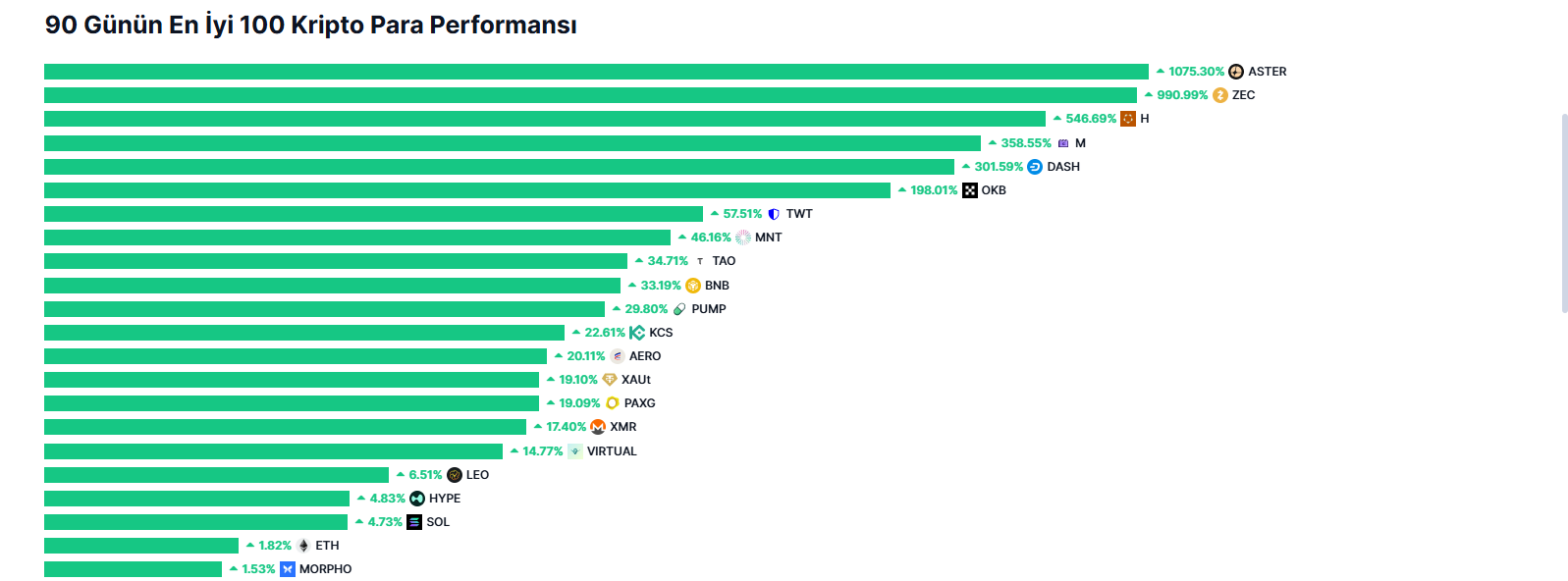 en iyi kripto para performans