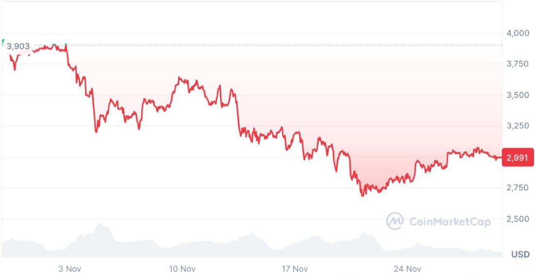 ETH Kısa Vadede Yükselebilir