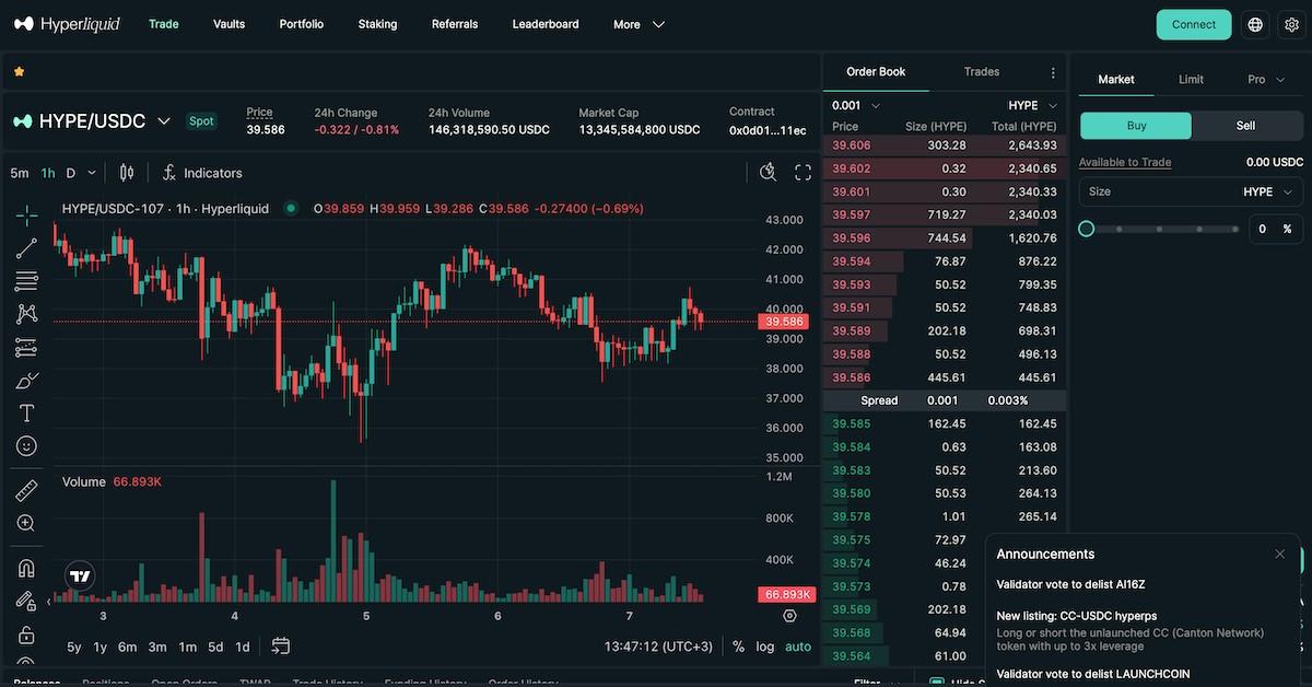 Hyperliquid en güncel airdroplar