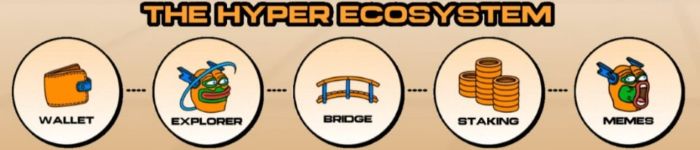 Financial Times, Bitcoin’in Bir Para Birimi Olarak İşleyemeyeceğini Söylüyor; En Hızlı Layer-2 Olan Bitcoin Hyper Bunu Değiştirebilir – ICO 28,5 Milyon Dolara Ulaştı