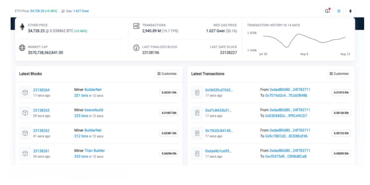En İyi Ethereum Tabanlı Meme Coinler Nasıl Bulunur?