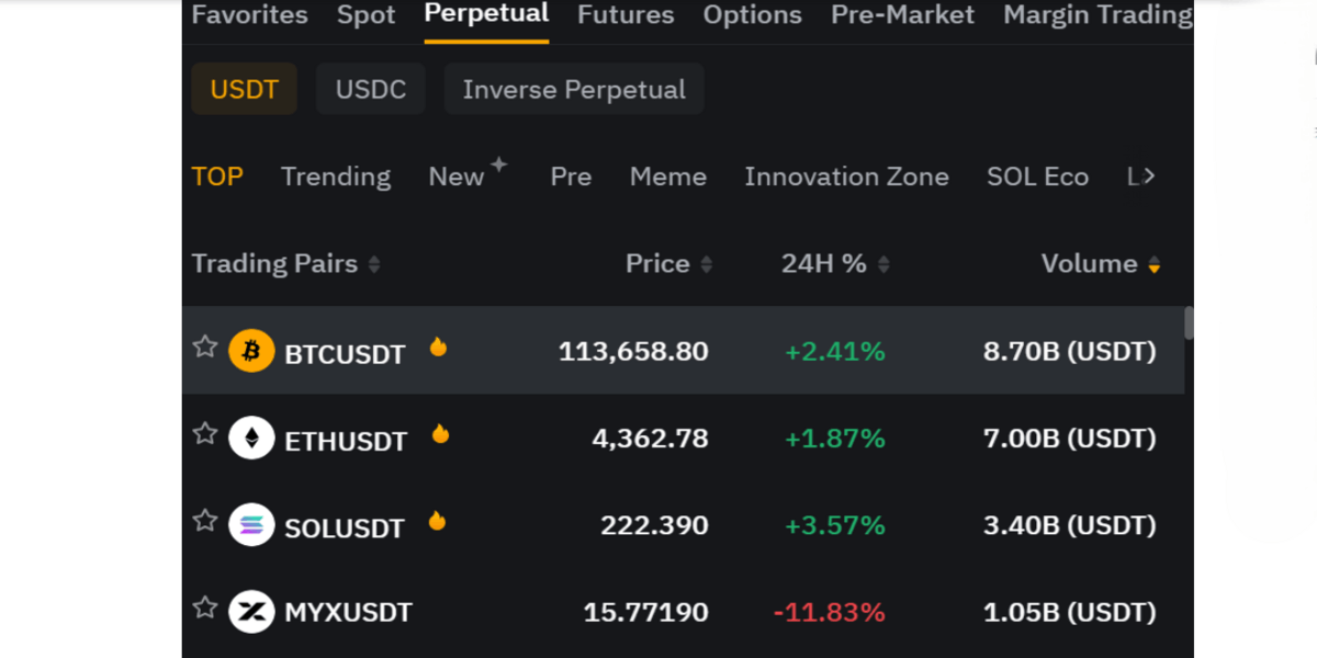 BTC Vadeli İşlemlerine Başlamadan Önce Bilmeniz Gerekenler
