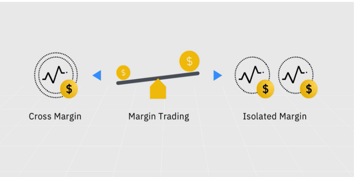 BTC Vadeli İşlemlerine Başlamadan Önce Bilmeniz Gerekenler - marjin türleri