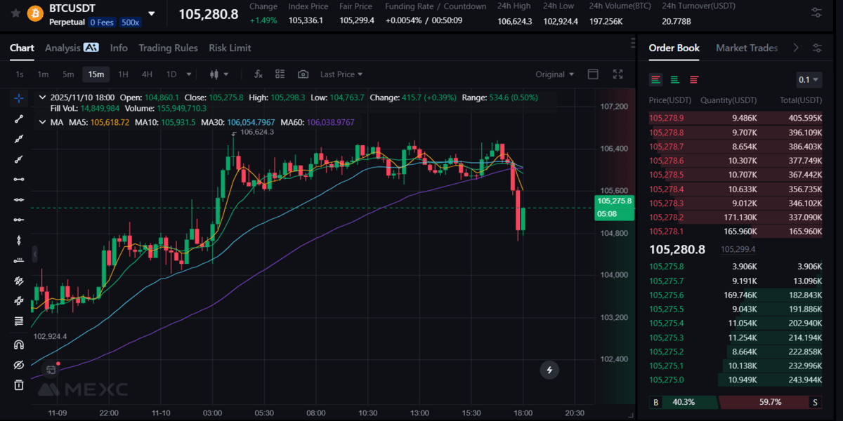En Düşük Ücretli BTC Vadeli İşlem Platformu - MEXC
