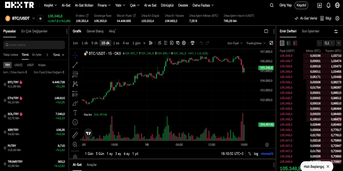 En Geniş Kripto Vadeli İşlem Seçeneğine Sahip Platform - OKX