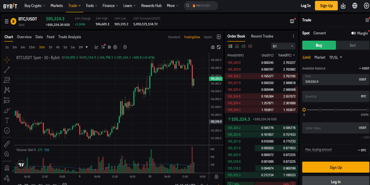 100x Kaldıraçlı, Gelişmiş Özelliklere Sahip Kripto Vadeli İşlem Platformu - Bybit