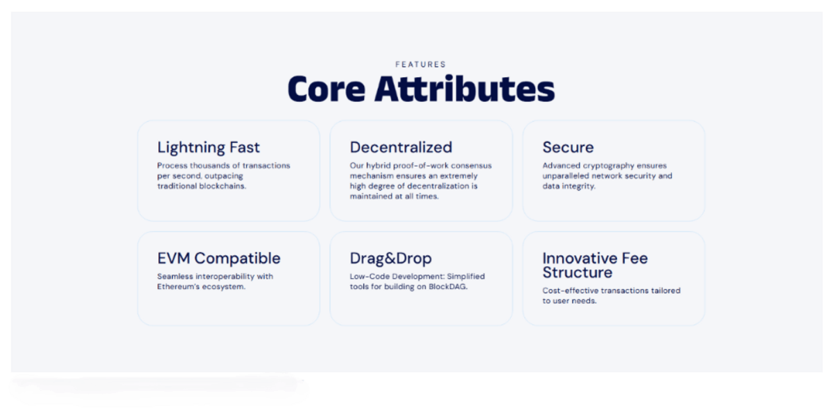 BlockDAG fiyat tahmini