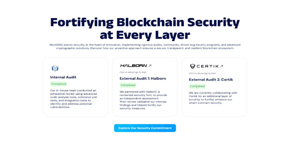 BlockDAG fiyat tahmini