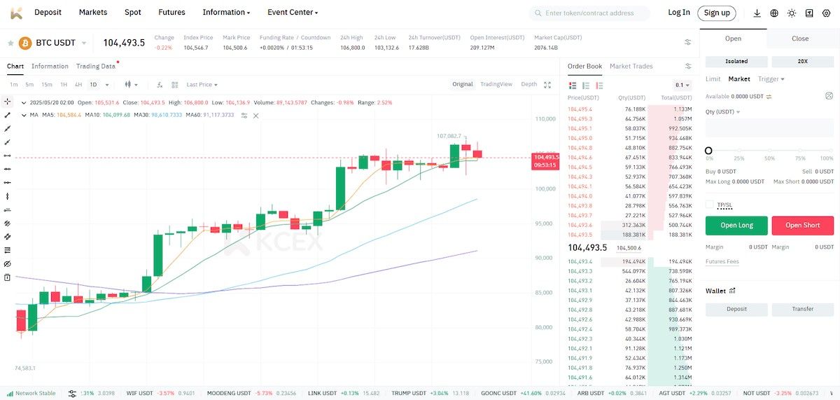 kcex binance futures borsası